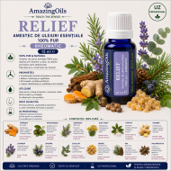 RELIEF-amestec de uleiuri esentiale 100% pur-REUMATIC-15ml