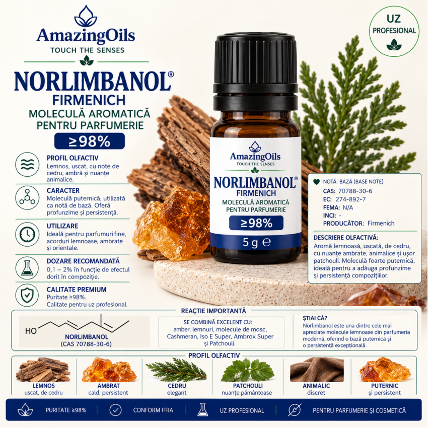 Norlimbanol®